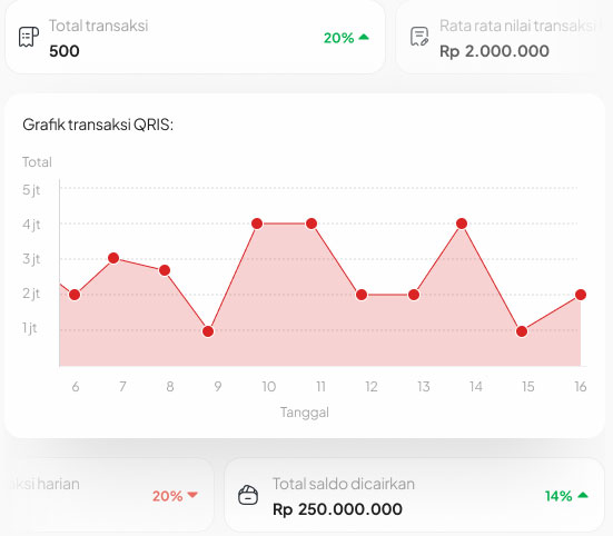 InterActive Holic