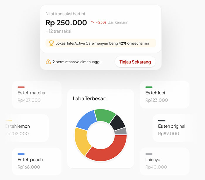 InterActive Holic