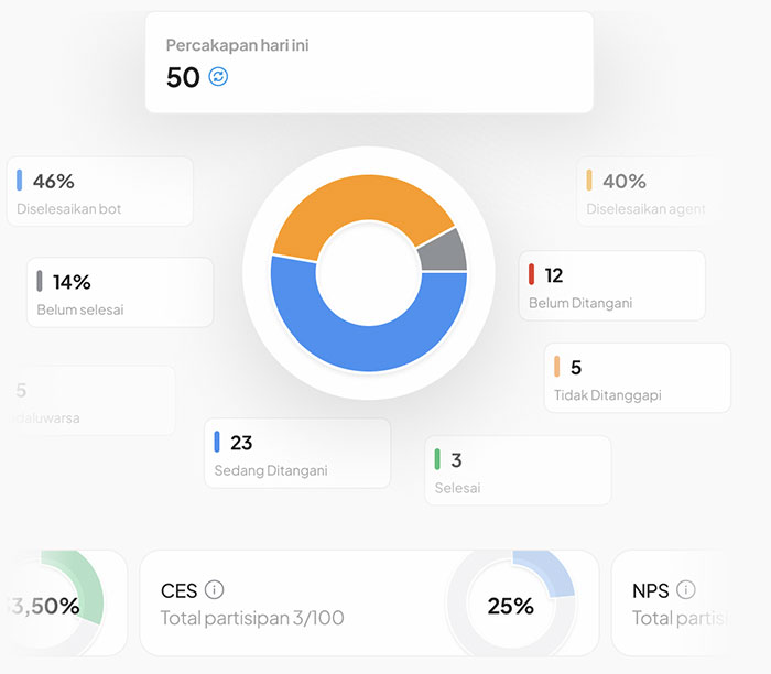InterActive Holic