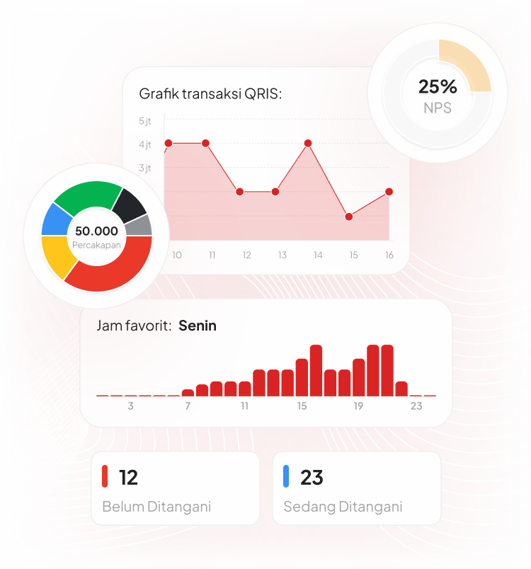 InterActive Holic